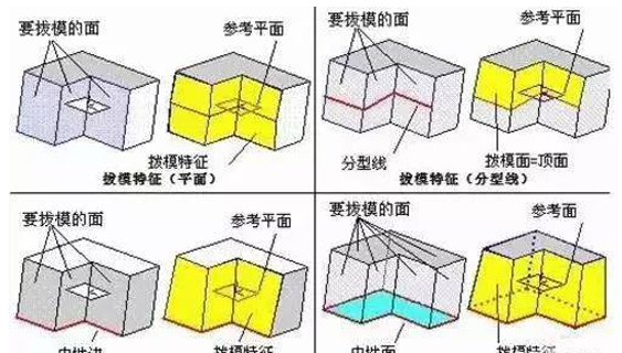 模具分型面的幾種技巧，你都知道嗎？